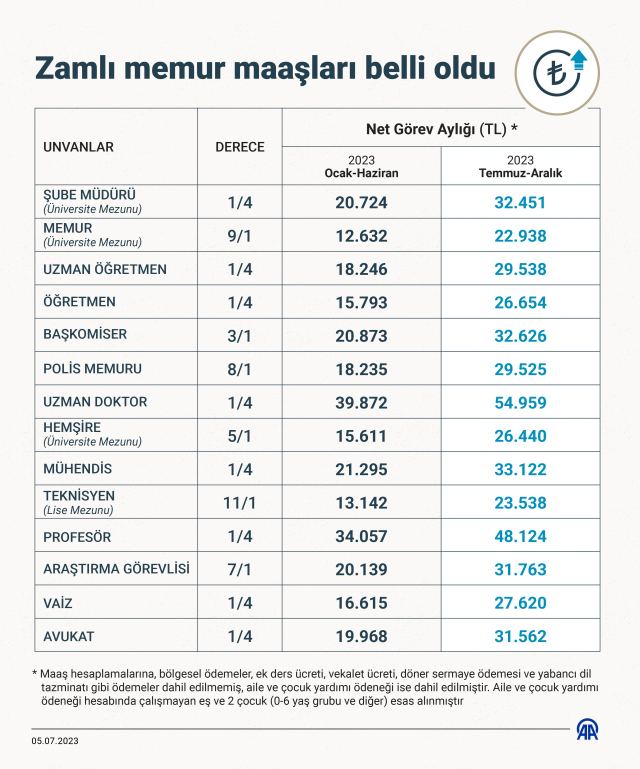 Memur zammı yarın TBMM'de görüşülecek! İşte yeni maaş tablosu