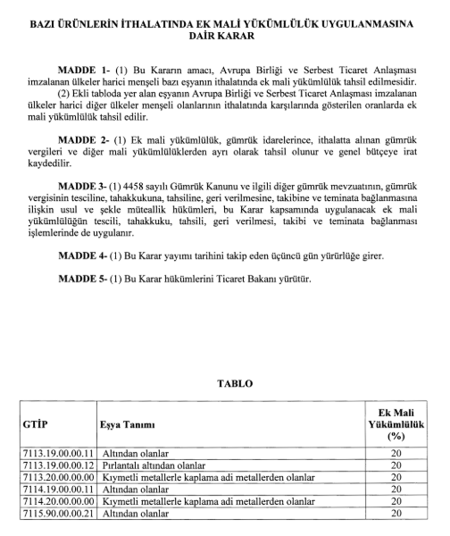 Bazı mücevher ve kuyumcu ürünlerinin ithalatına yüzde 20 ek mali yükümlülük kararı Resmi Gazete'de yayınlandı