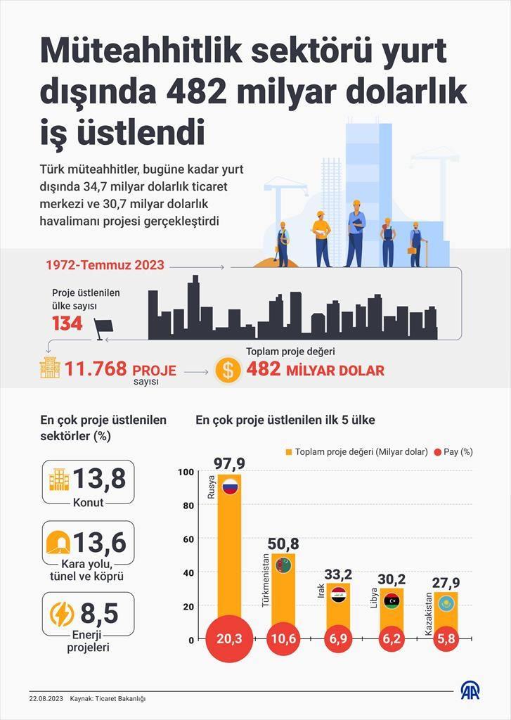 Cumhurbaşkanı Erdoğan'dan hayat pahalılığıyla mücadele açıklaması