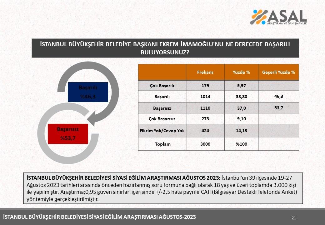 İBB Başkanı Ekrem İmamoğlu'na 'anket' şoku! Çarpıcı sonuçlar...