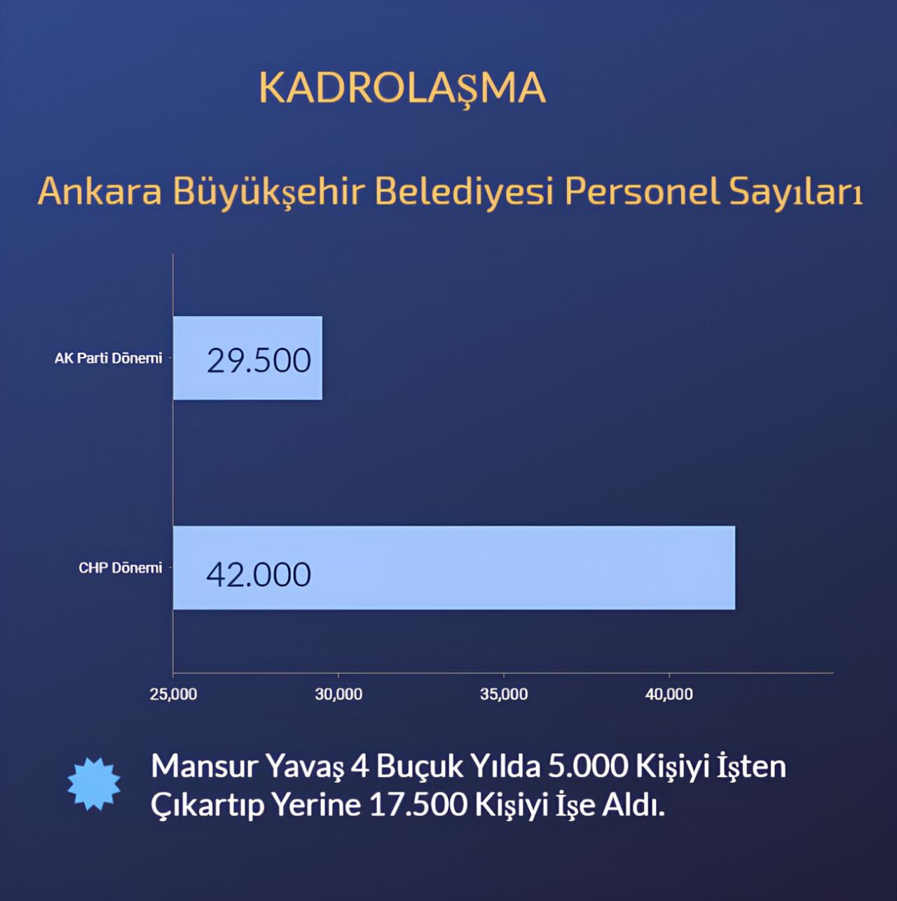 Yeni borçlanma talebinin sebebi belli oldu! Cumhuriyet tarihinin en büyük kadrolaşması