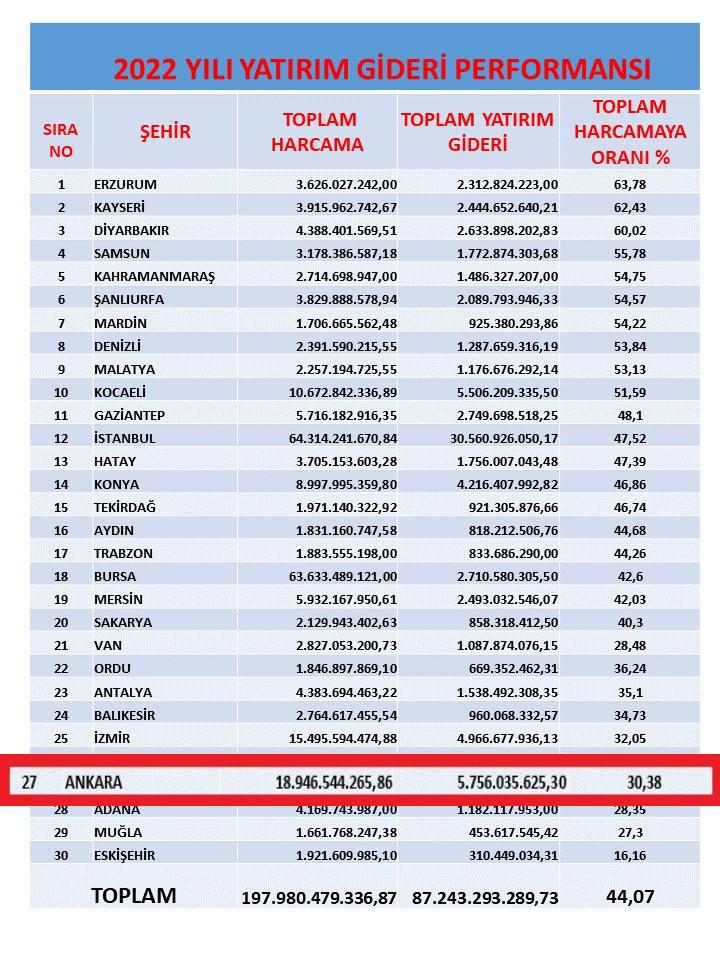 Yeni borçlanma talebinin sebebi belli oldu! Cumhuriyet tarihinin en büyük kadrolaşması