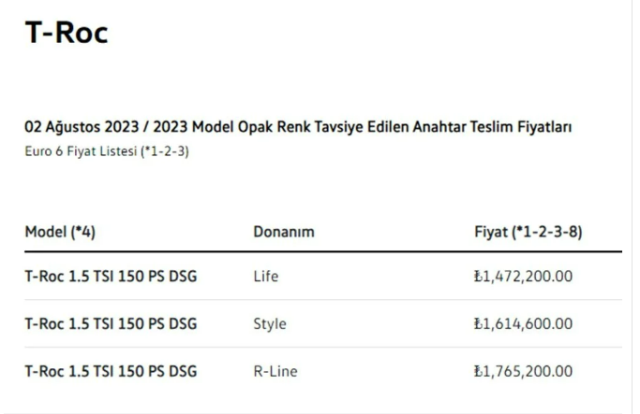 Firmalar listeleri güncelledi! İşte Türkiye'de satılan sıfır otomobillerin ağustos fiyatı