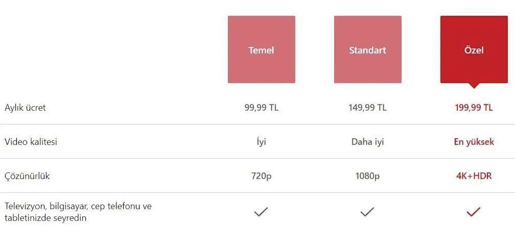 Netflix üyelik ücretlerine zam yaptı! Temel plan, standart plan ve özel plan fiyatları ne kadar?