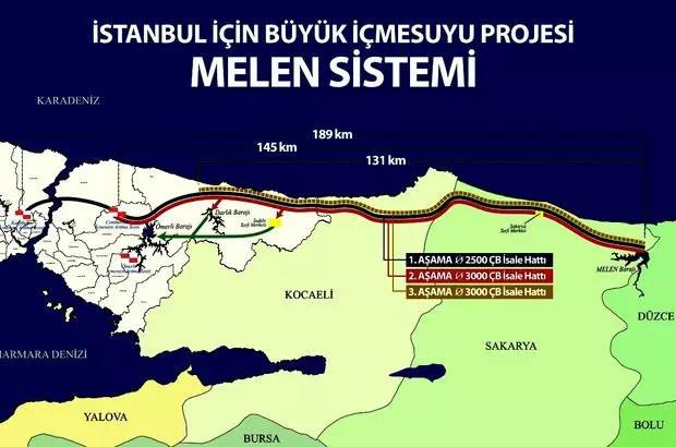 İBB, İstanbul'u susuzluk ve salgının eşiğine getirdi! Doluluk oranı yüzde 3'e kadar düştü