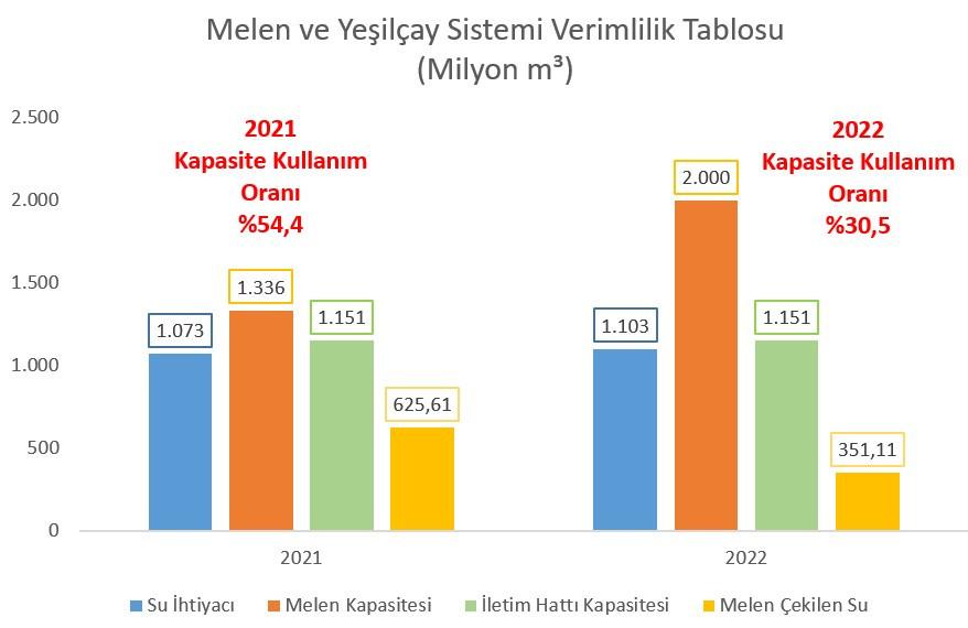 İBB, İstanbul'u susuzluk ve salgının eşiğine getirdi! Doluluk oranı yüzde 3'e kadar düştü