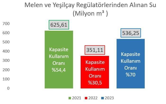 İBB, İstanbul'u susuzluk ve salgının eşiğine getirdi! Doluluk oranı yüzde 3'e kadar düştü