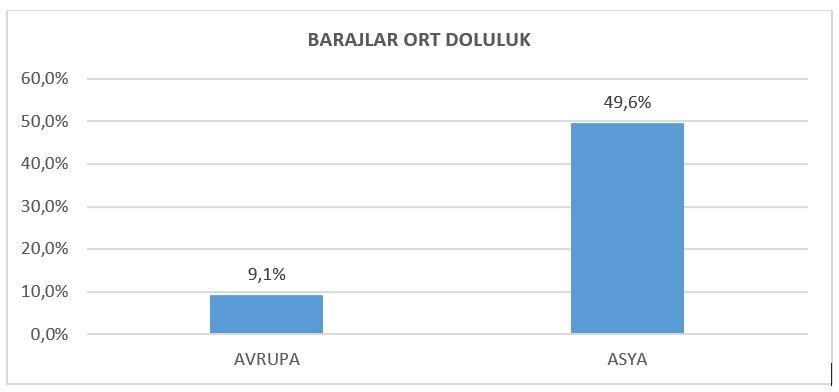 İBB, İstanbul'u susuzluk ve salgının eşiğine getirdi! Doluluk oranı yüzde 3'e kadar düştü