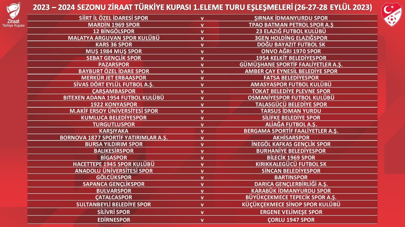 Türkiye Kupası’nda 1. Eleme Turu eşleşmeleri belli oldu