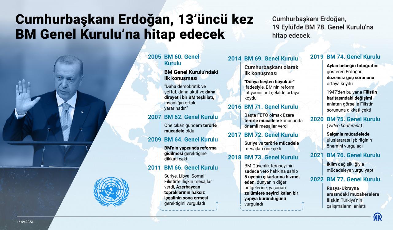 Türkiye'den ABD çıkarması... Başkan Erdoğan'ın programı belli oldu