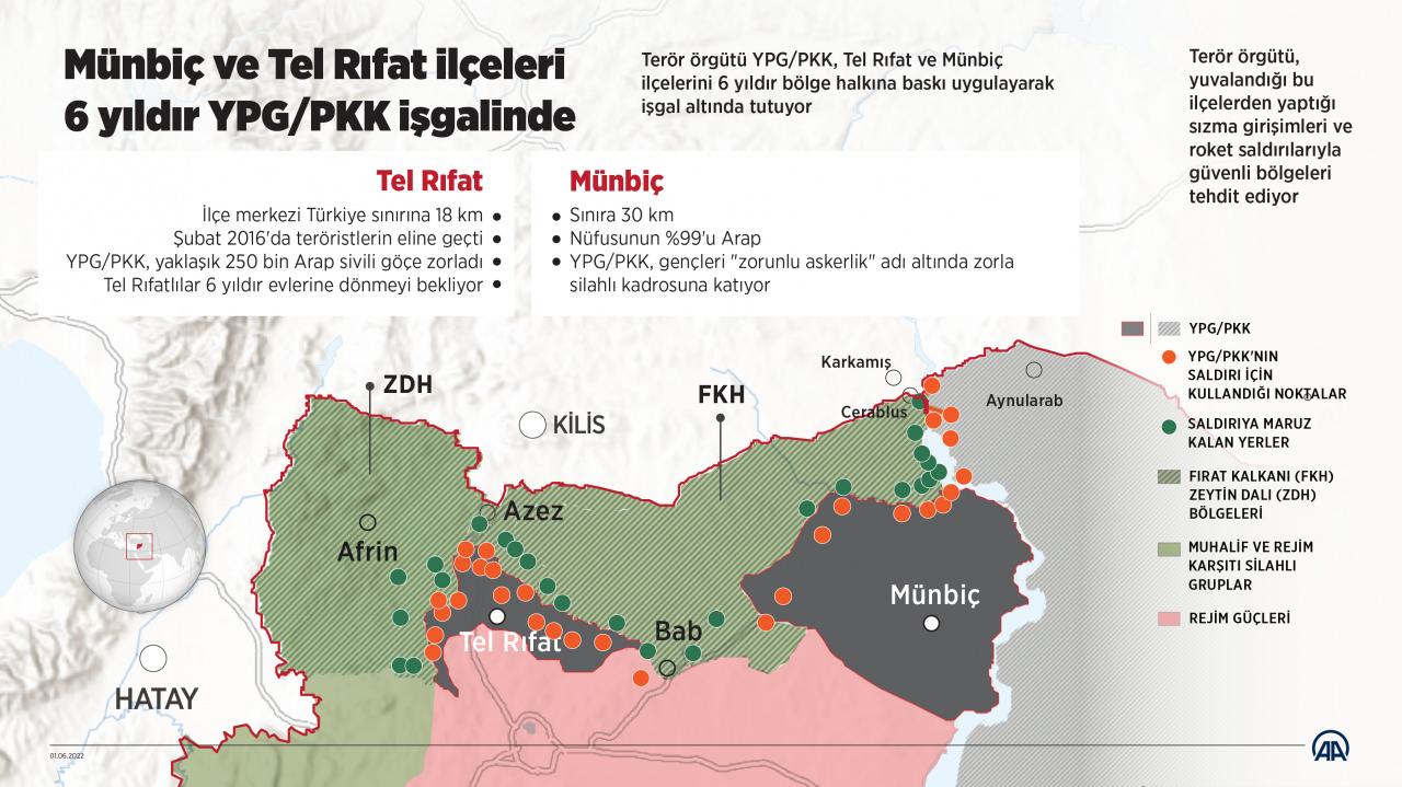 Terör örgütü PKK/YPG'ye SMO darbesi!