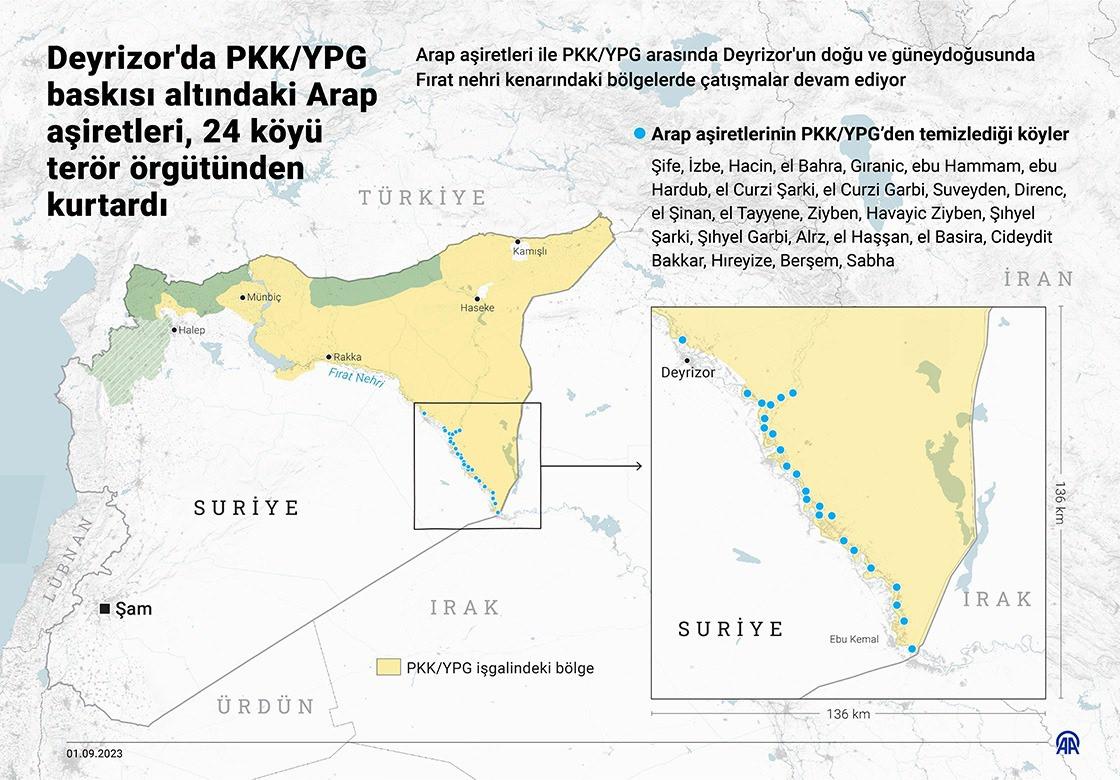 Arap aşiretleri ABD ile görüştü: PKK/YPG Deyrizor'daki bazı köylerden çıktı
