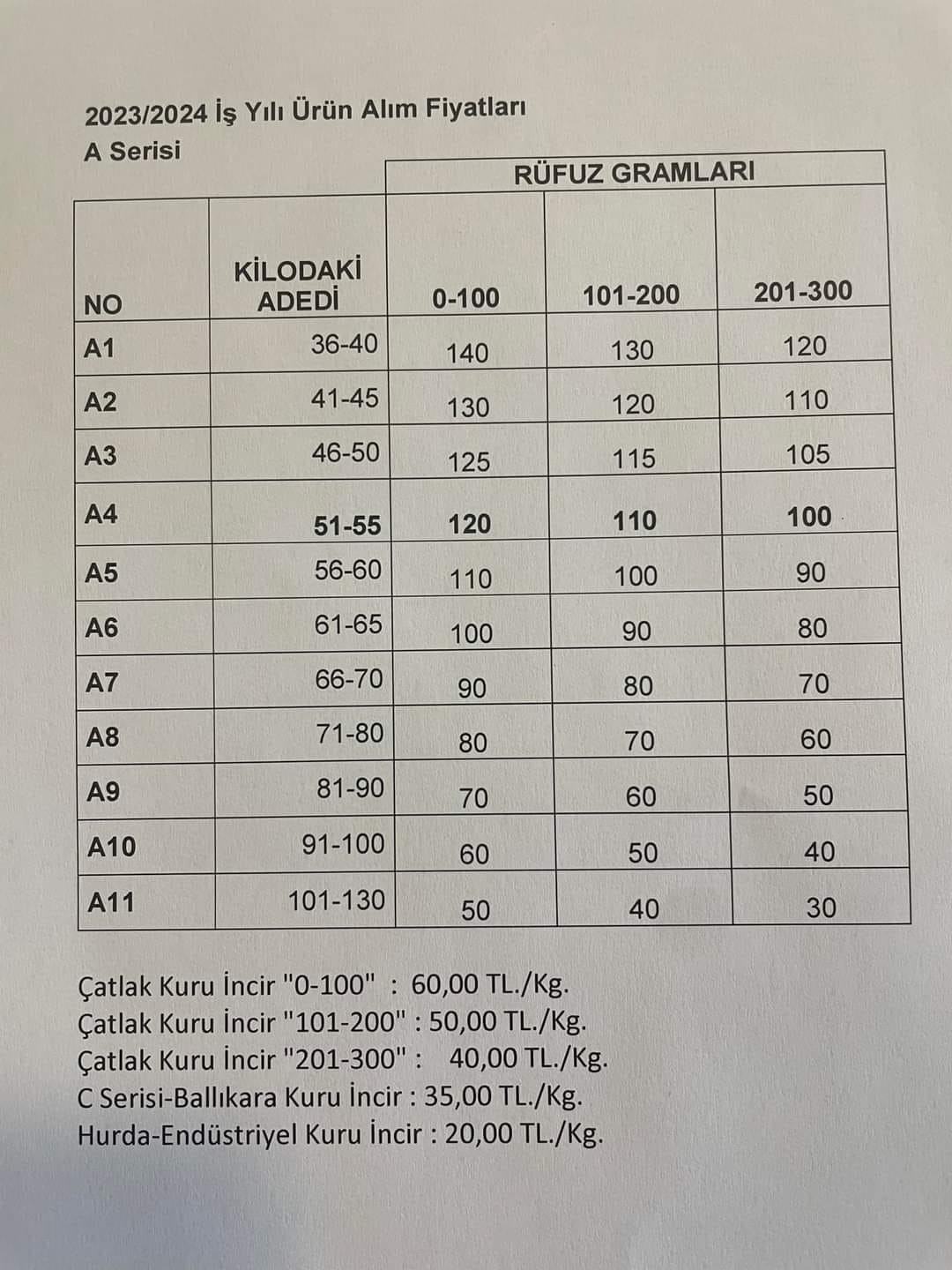 TARİŞ kuru incir fiyatlarını güncelledi