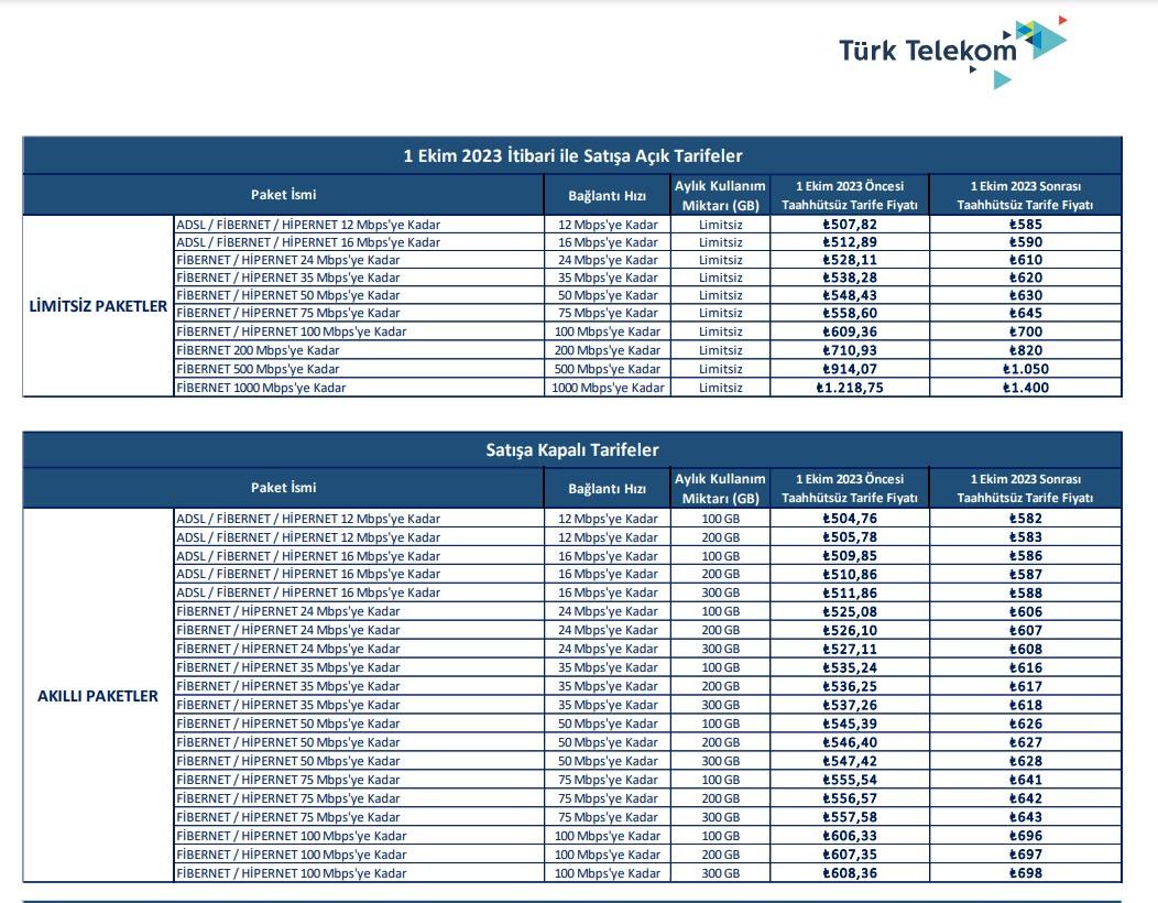 Türk Telekom'dan internet tarife ücretlerinde değişiklik: İşte yeni fiyatlar!