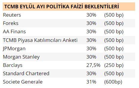 Gözler Merkez Bankası'nda! İki banka ayrıştı