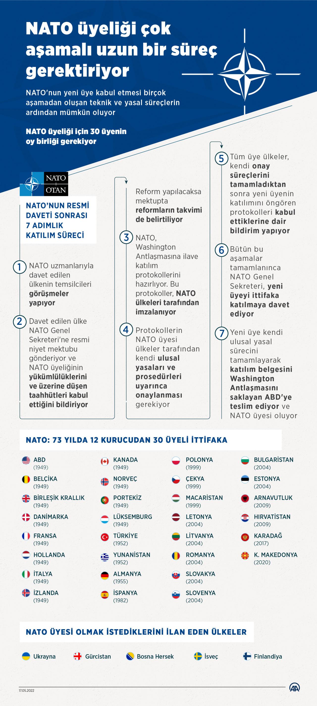 İsveç'in NATO'ya Katılım Protokolü Meclis'te