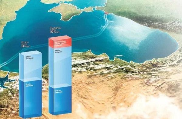Türkiye ve Rusya anlaştı! Doğalgaz merkezi için yol haritası tamam