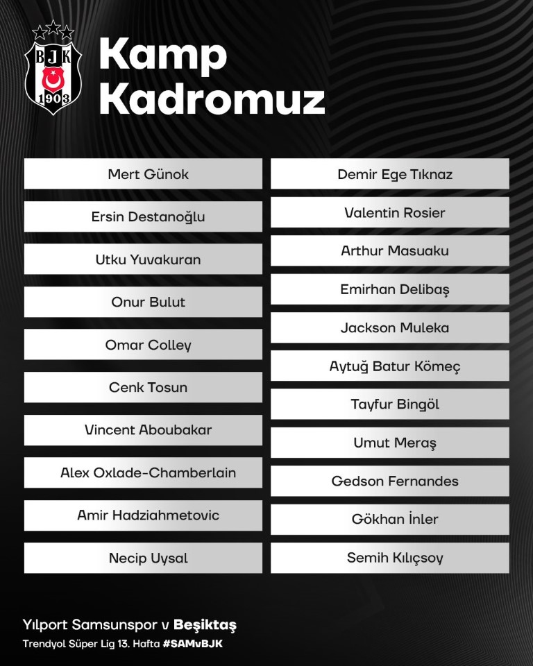 Beşiktaş’ın kamp kadrosu belli oldu