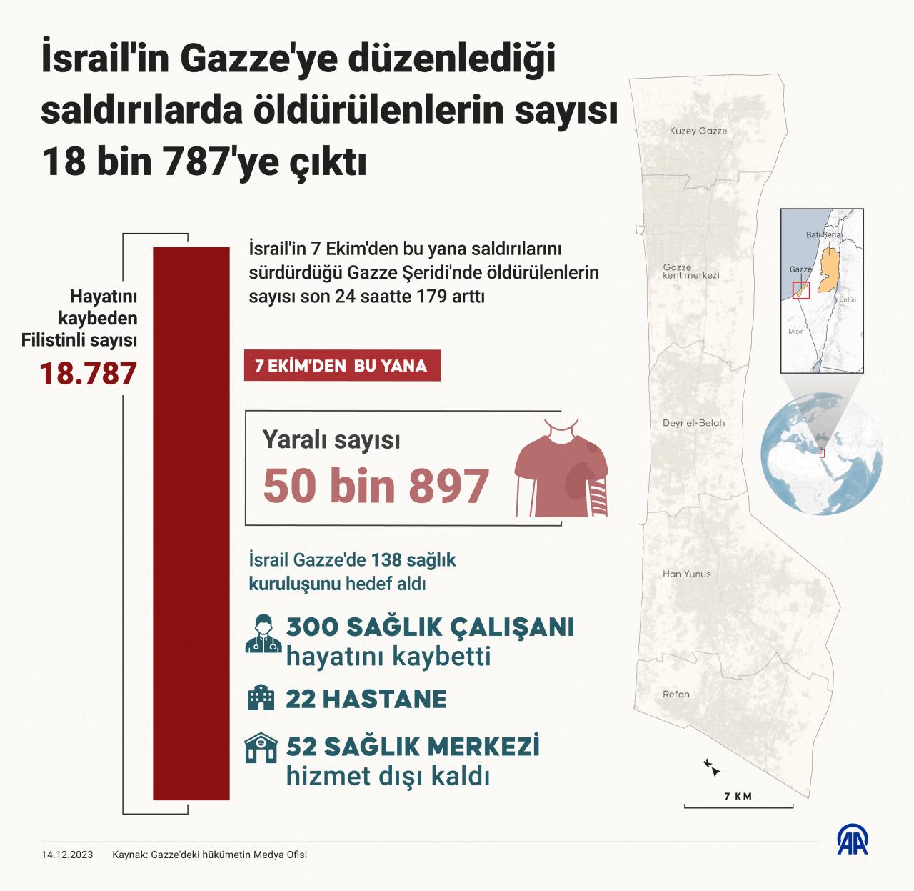 Gazze'de katliama hazırlık: Hastaneye 4 saat süre