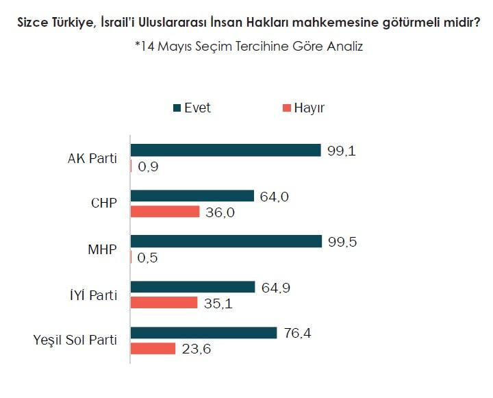 Erdoğan’ın hamlesine yüzde 82,7 destek! Türkiye tek yumruk oldu