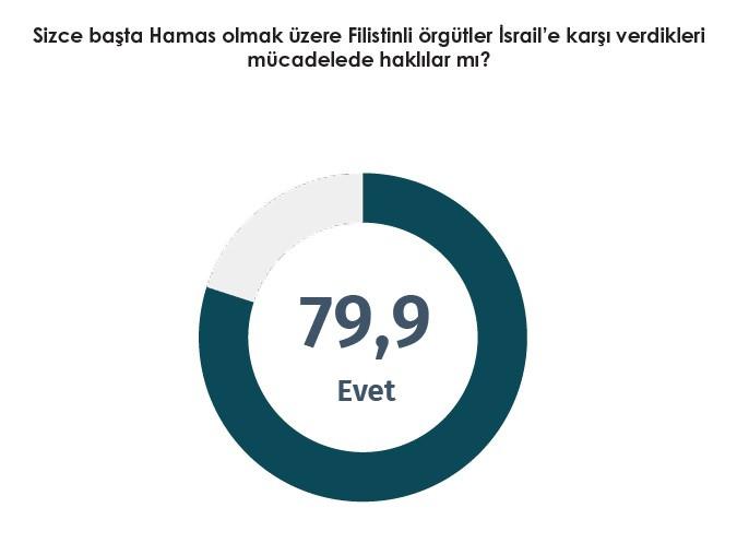 Erdoğan’ın hamlesine yüzde 82,7 destek! Türkiye tek yumruk oldu