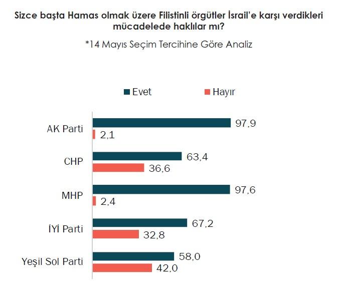 Erdoğan’ın hamlesine yüzde 82,7 destek! Türkiye tek yumruk oldu