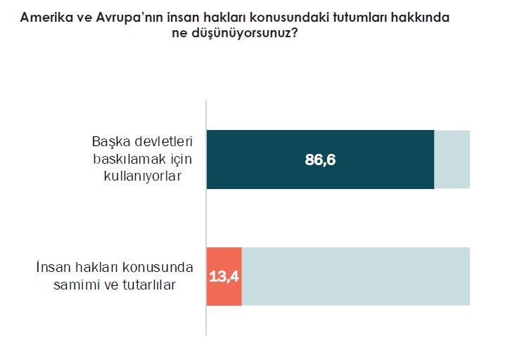 Erdoğan’ın hamlesine yüzde 82,7 destek! Türkiye tek yumruk oldu