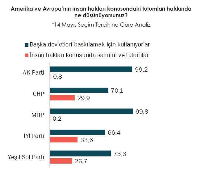 Erdoğan’ın hamlesine yüzde 82,7 destek! Türkiye tek yumruk oldu