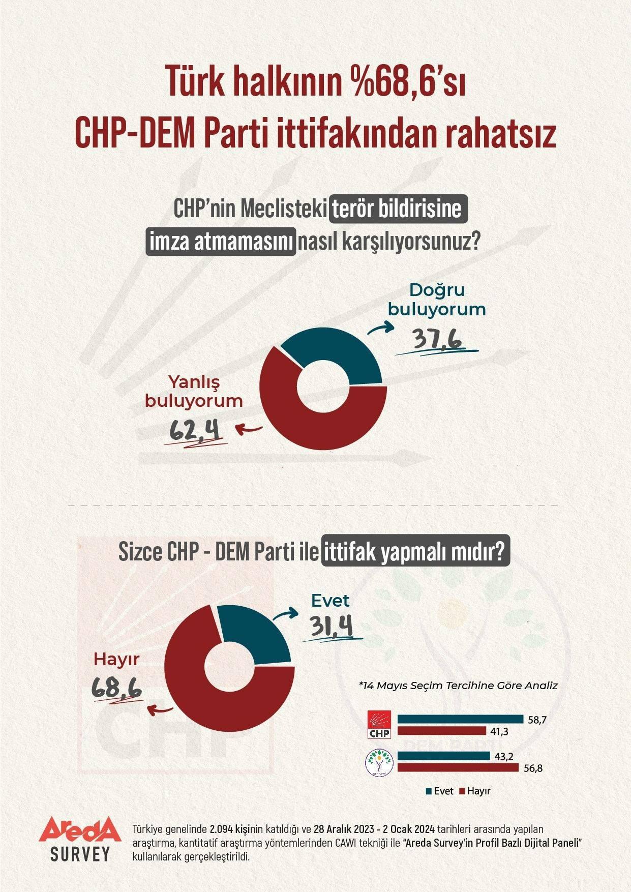 DEP Parti ile CHP arasında danışlı dövüş: 7 ile 'tavşan aday' mı geliyor?